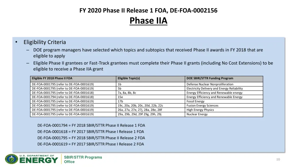 fy 2020 phase ii release 1 foa de foa 0002156