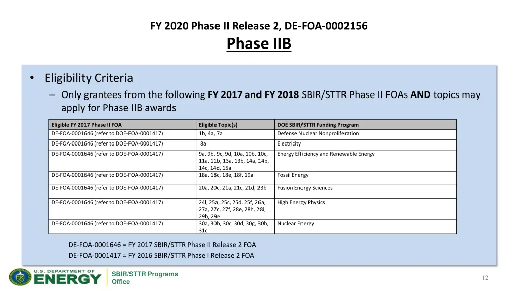 fy 2020 phase ii release 2 de foa 0002156 phase