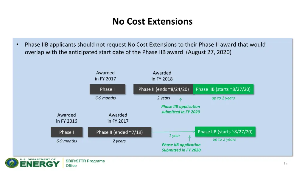 no cost extensions 1