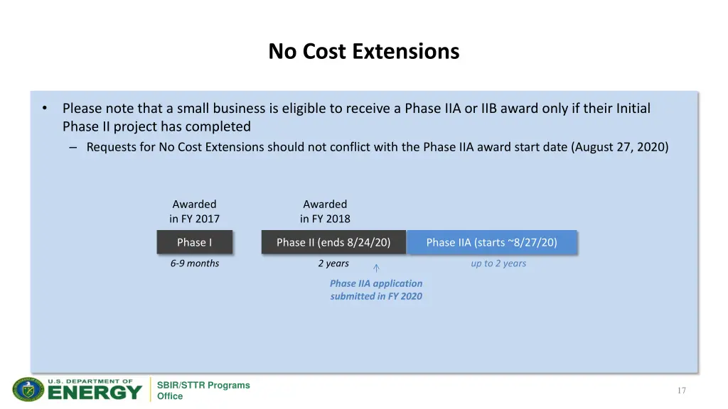 no cost extensions