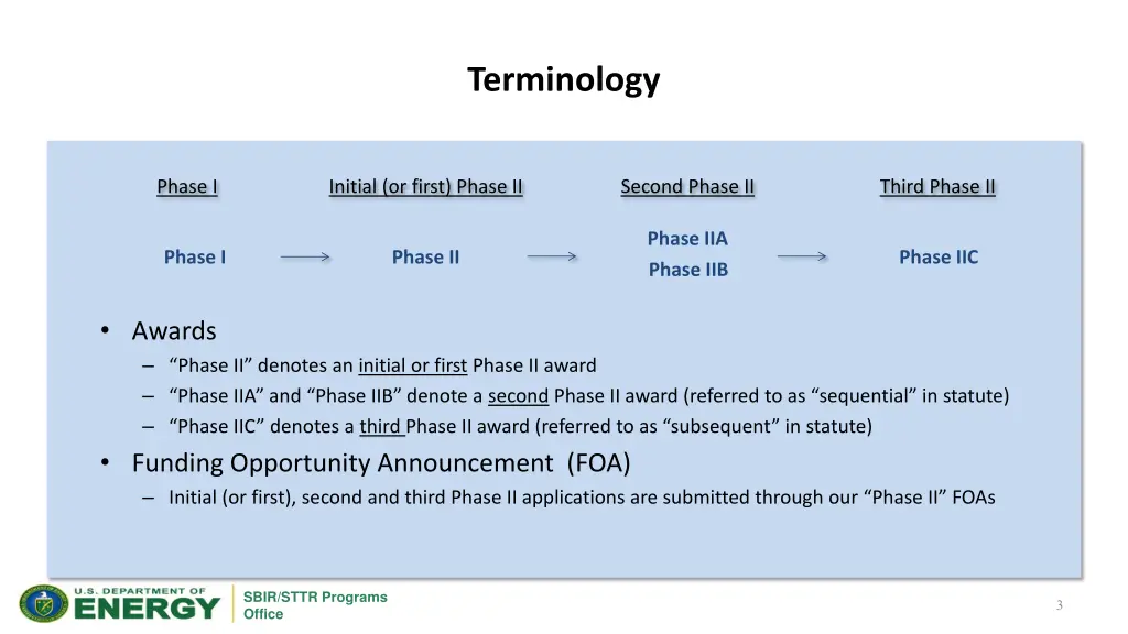 terminology