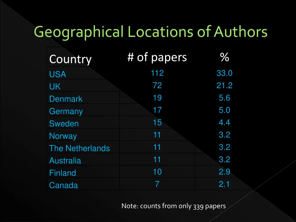 geographical locations of authors