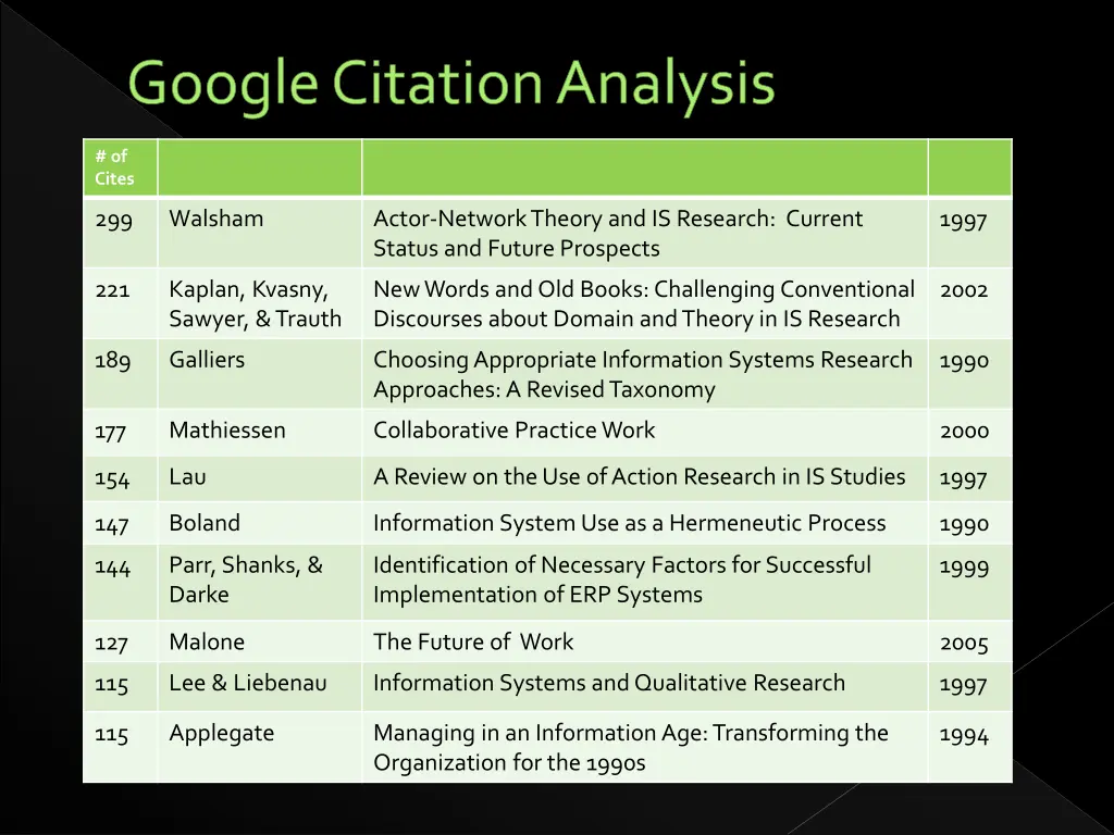 google citation analysis