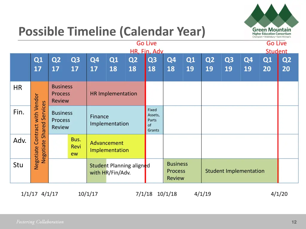 possible timeline calendar year