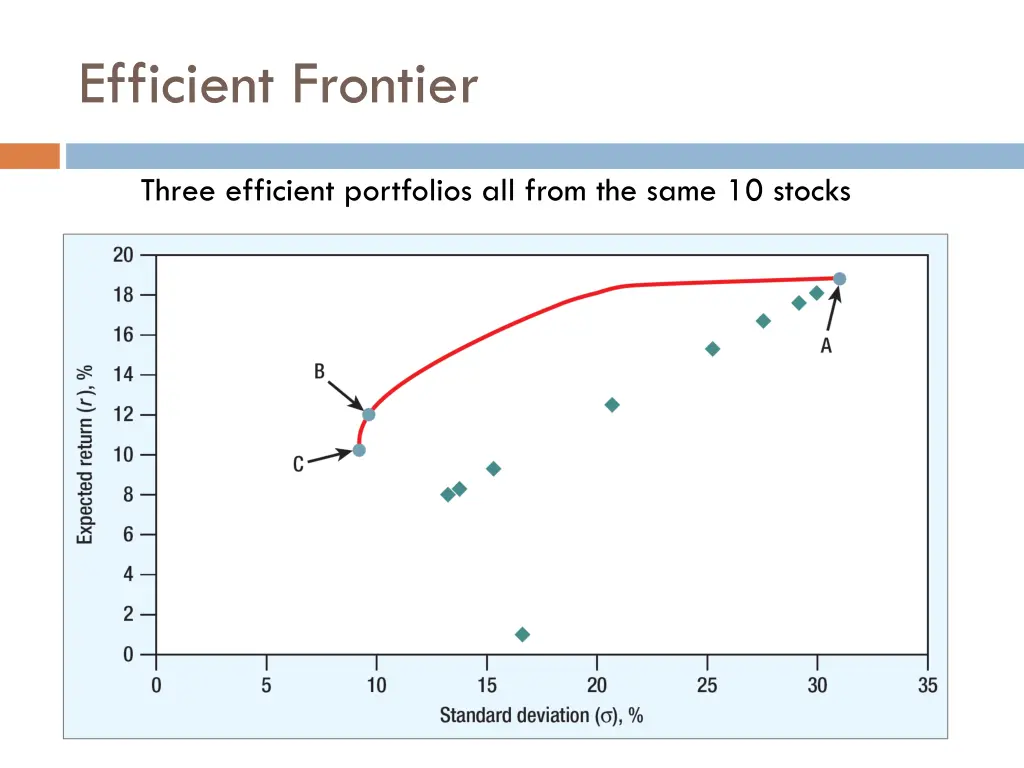 efficient frontier 1