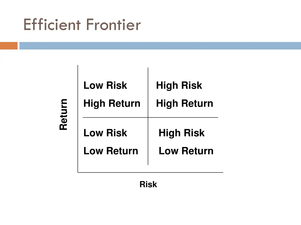 efficient frontier 10