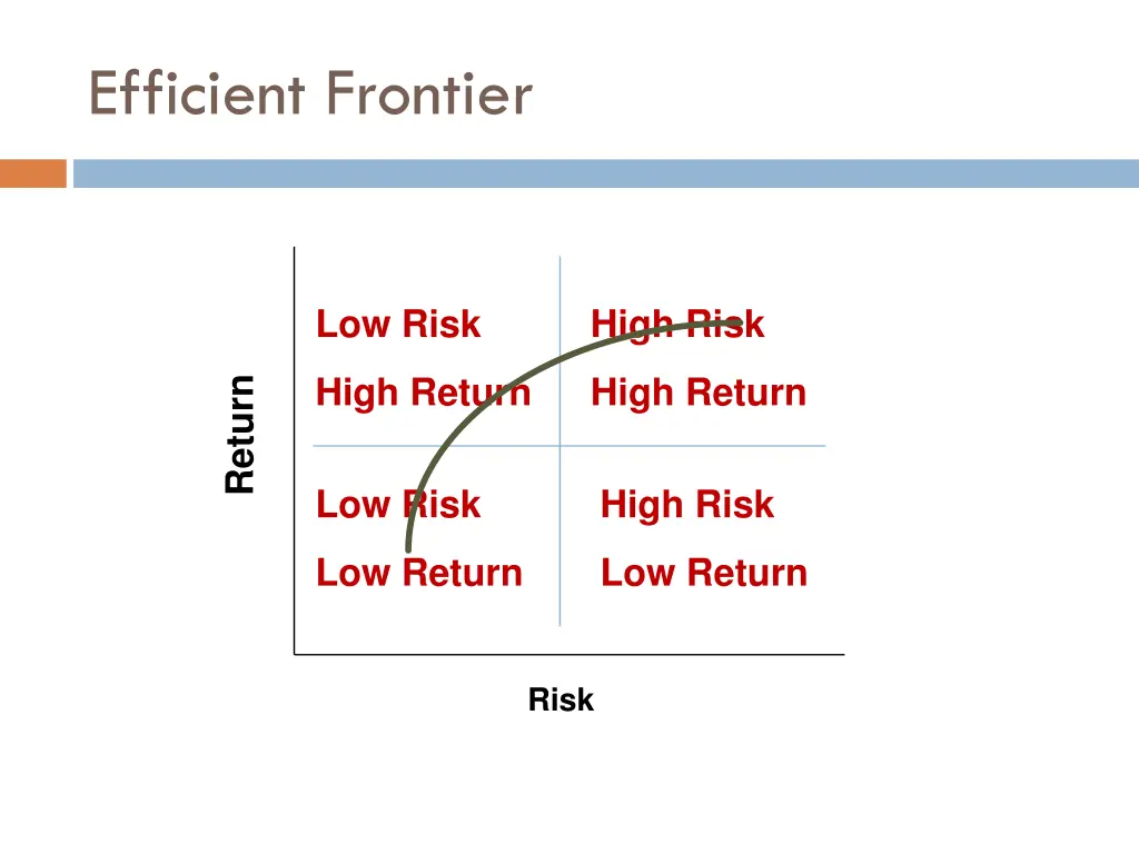 efficient frontier 11