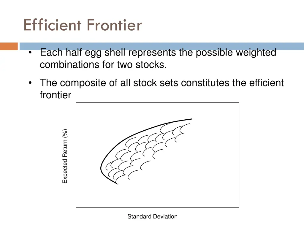 efficient frontier 2