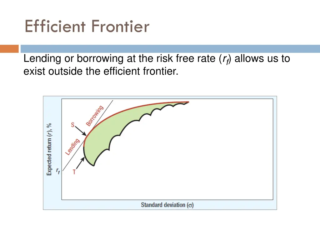 efficient frontier 3