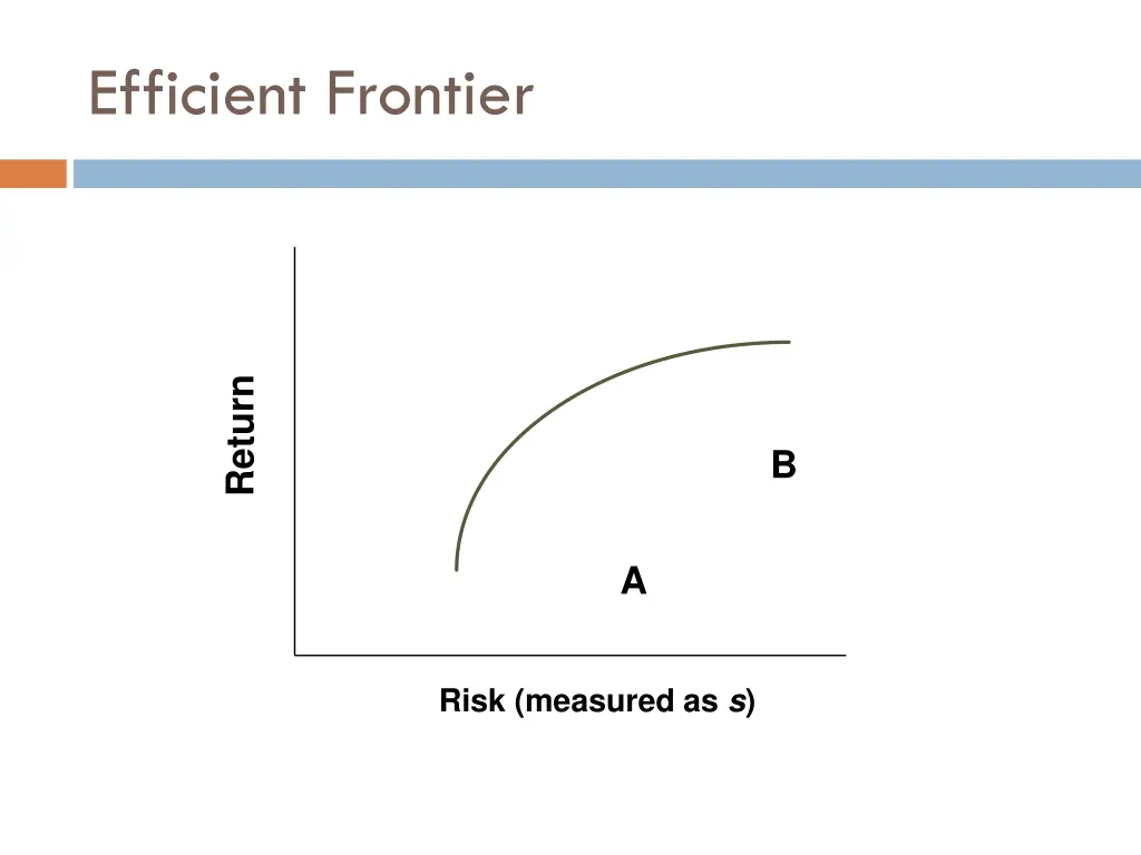 efficient frontier 4