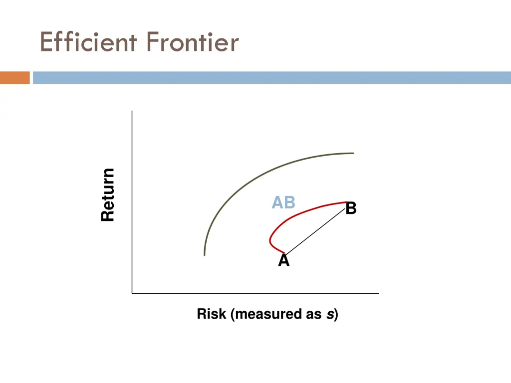 efficient frontier 5