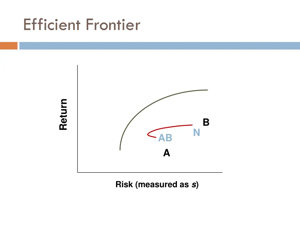 efficient frontier 6