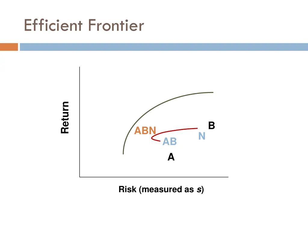efficient frontier 7