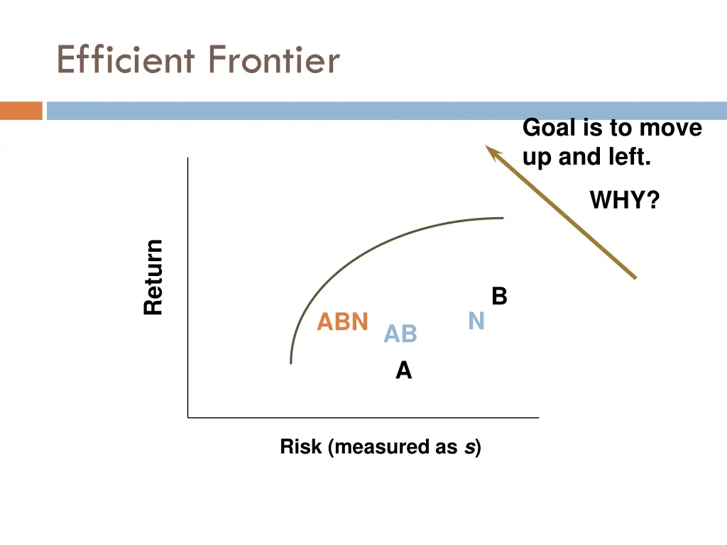 efficient frontier 8