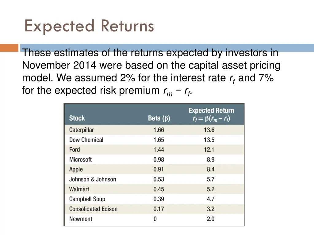 expected returns