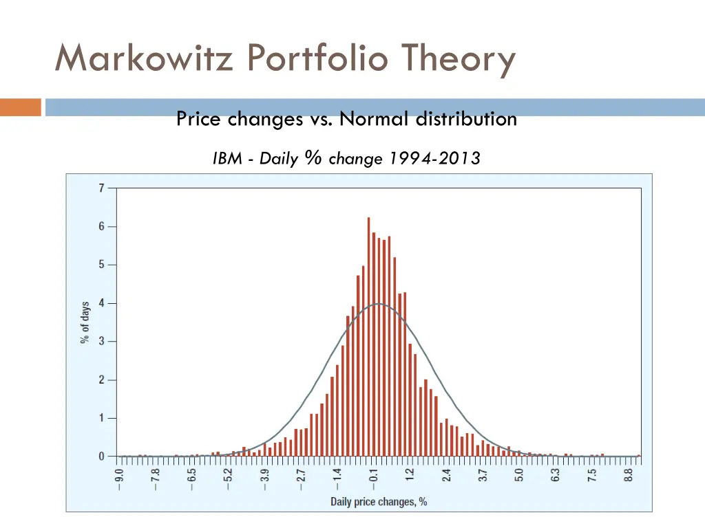 markowitz portfolio theory 1