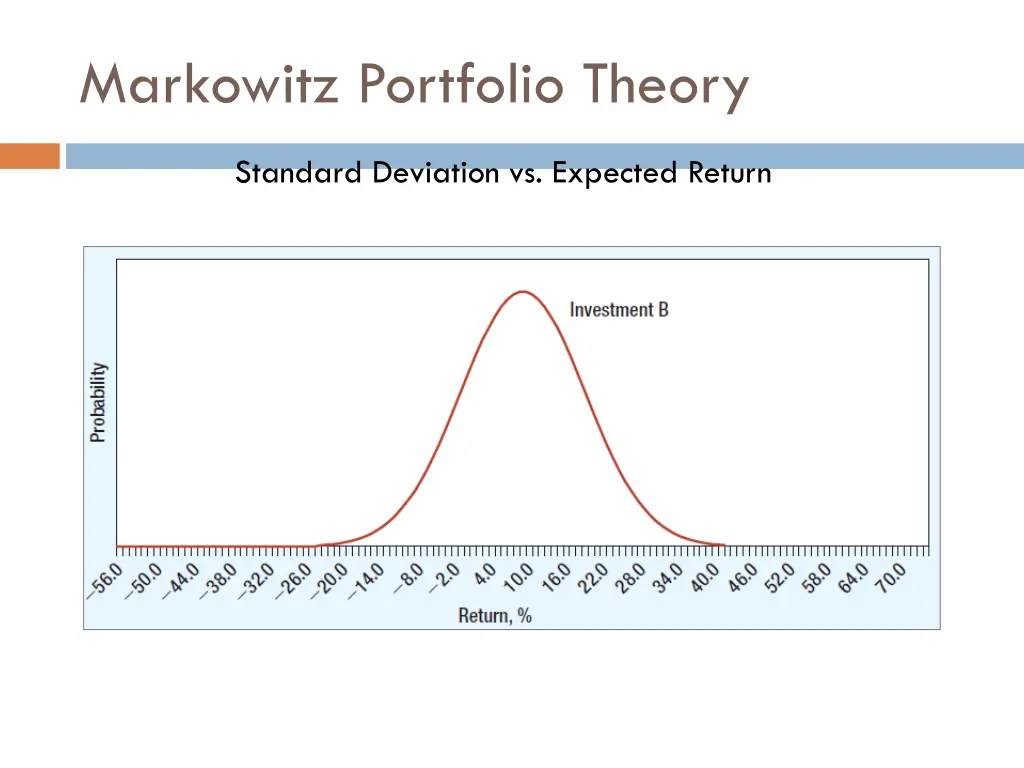 markowitz portfolio theory 3