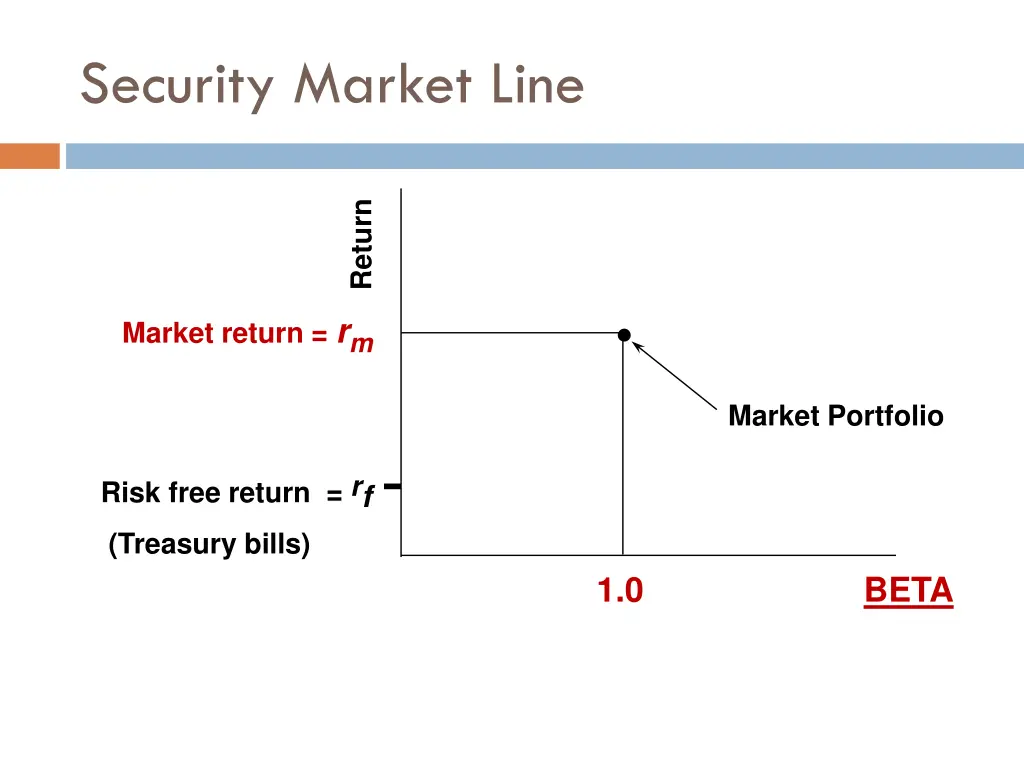 security market line 1