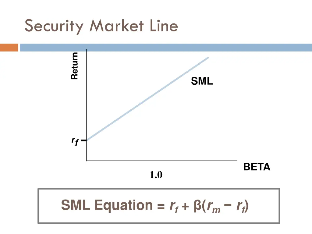security market line 3