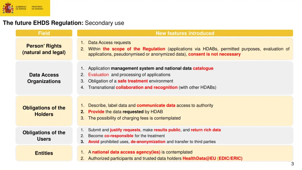 the future ehds regulation secondary use