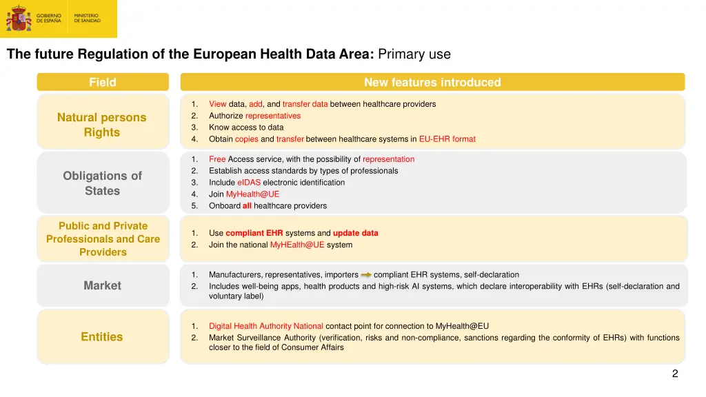 the future regulation of the european health data