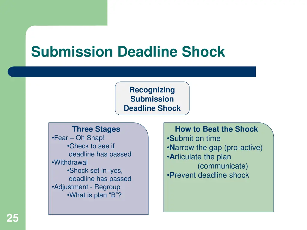 submission deadline shock
