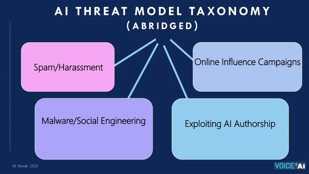 ai threat model taxonomy abridged