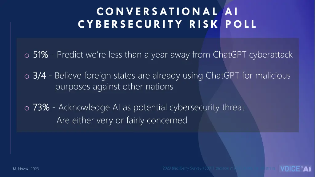 conversational ai cybersecurity risk poll