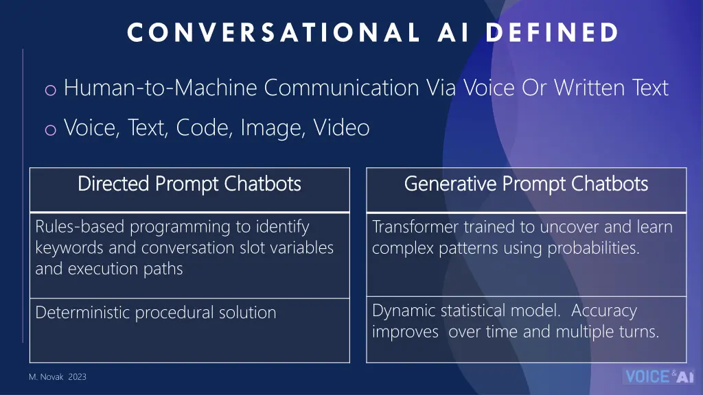 conversational ai defined