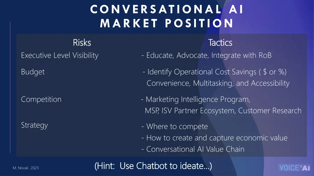 conversational ai market position