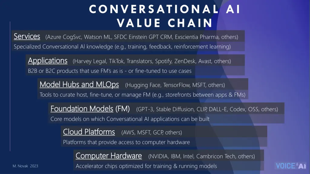 conversational ai value chain