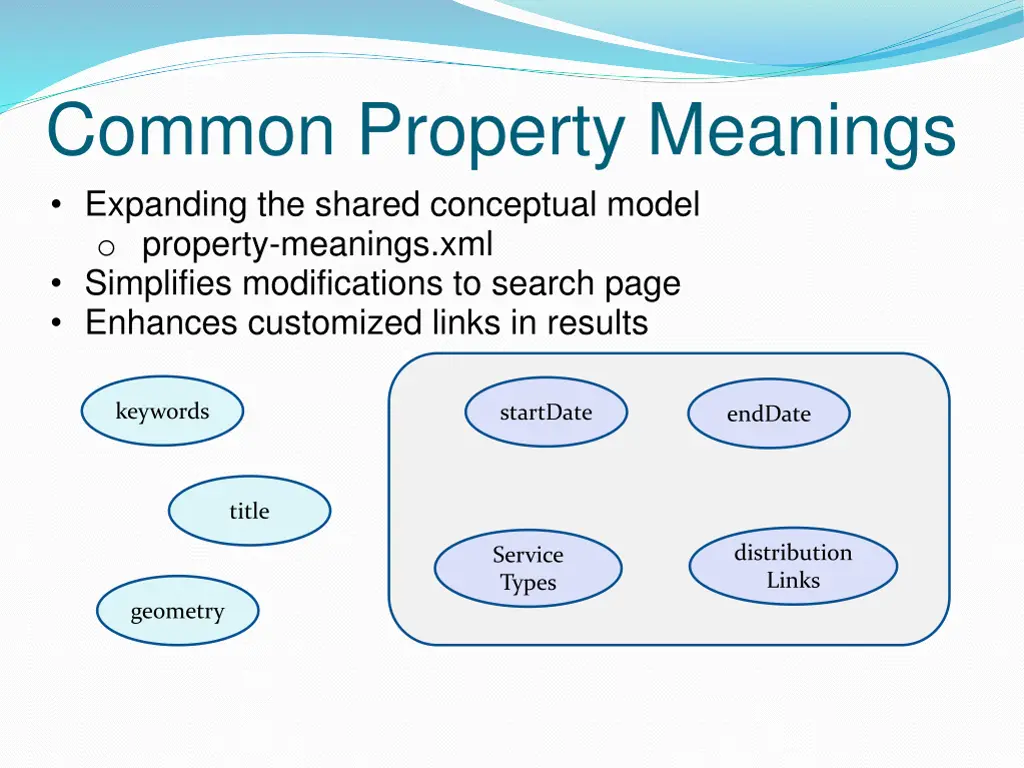 common property meanings