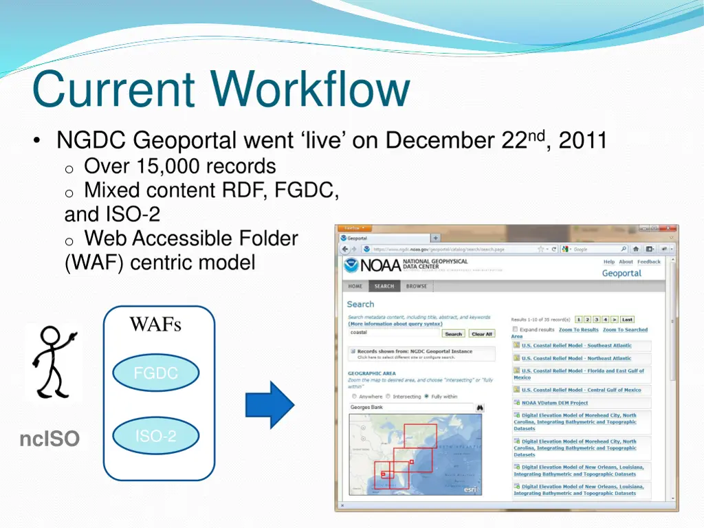 current workflow