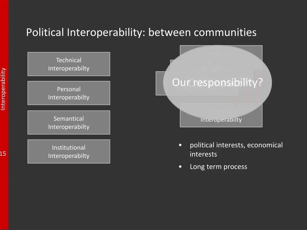 political interoperability between communities