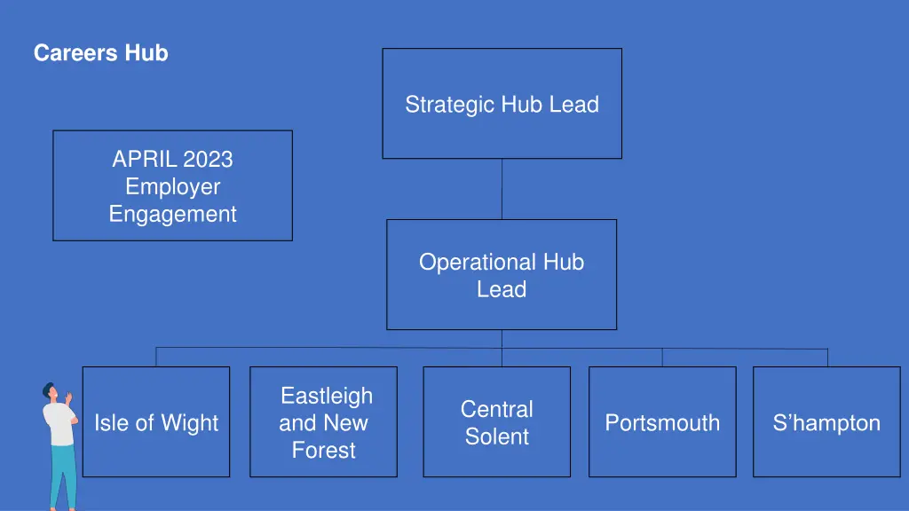 careers hub