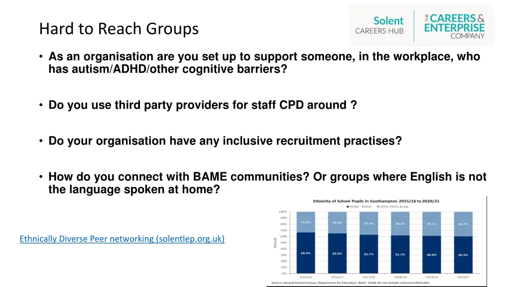 hard to reach groups