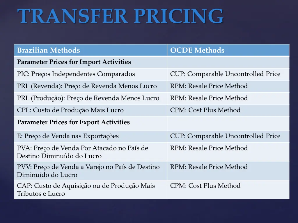transfer pricing