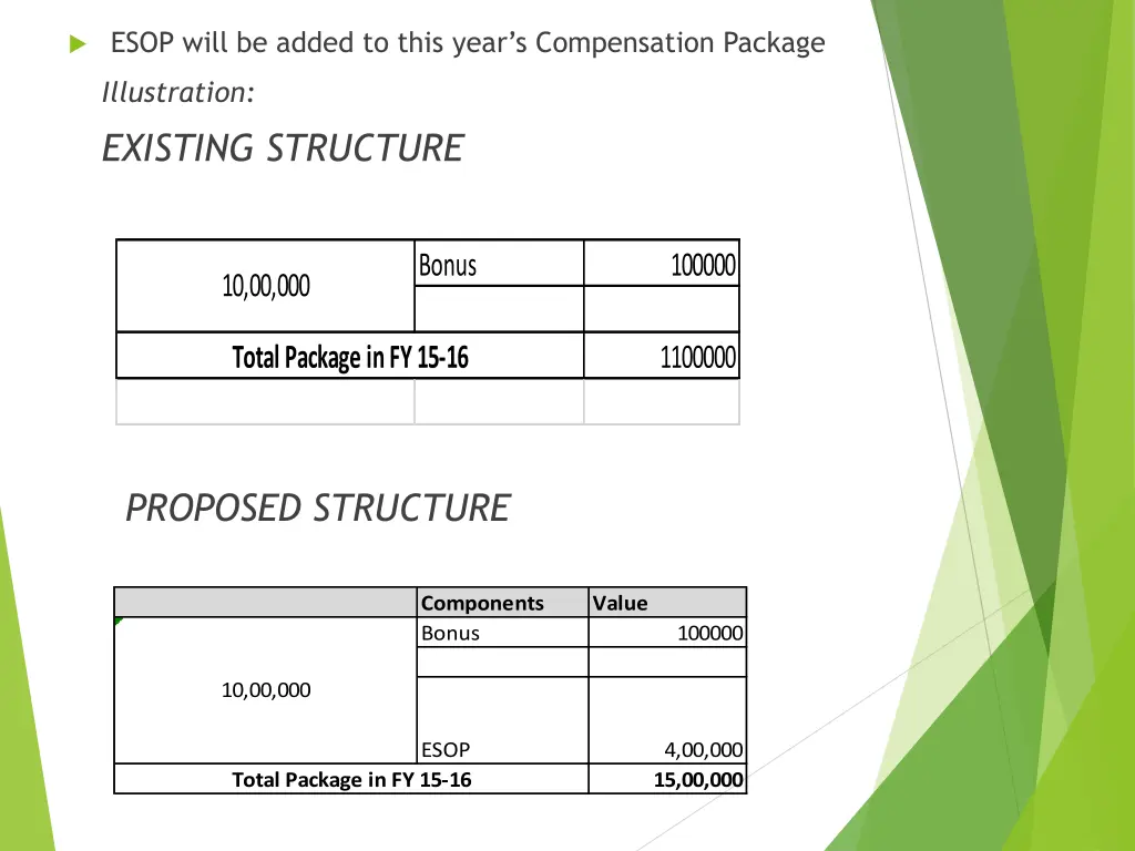 esop will be added to this year s compensation