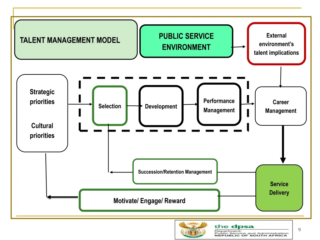 public service environment