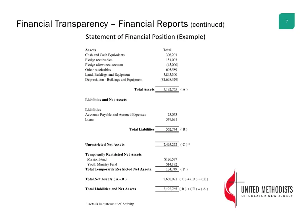 financial transparency financial reports continued 3