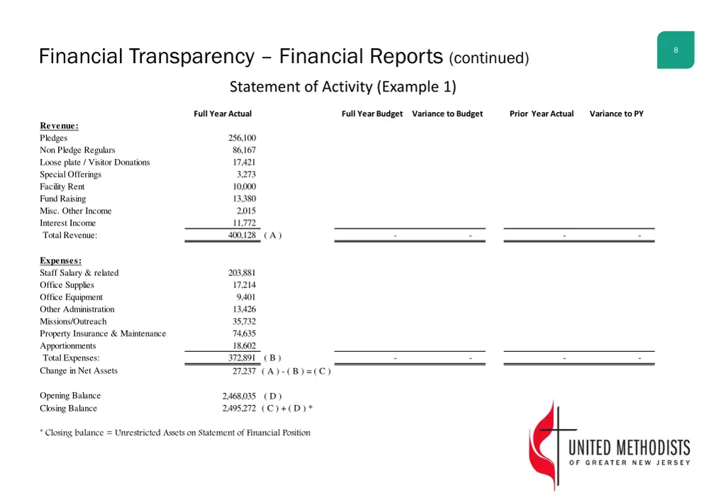 financial transparency financial reports continued 4