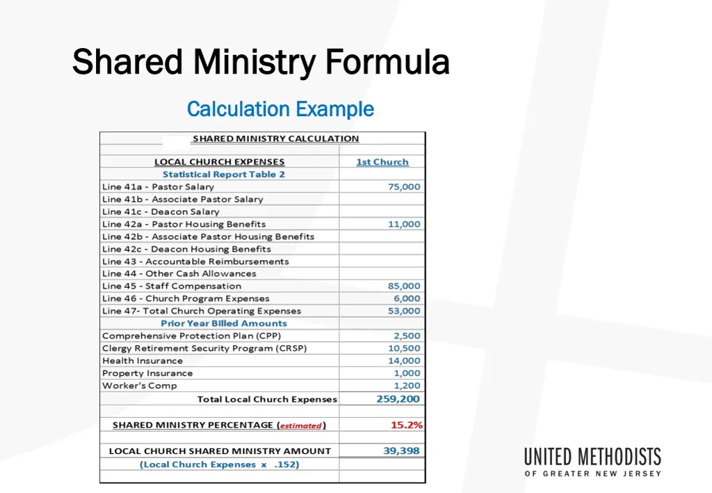 shared ministry formula shared ministry formula
