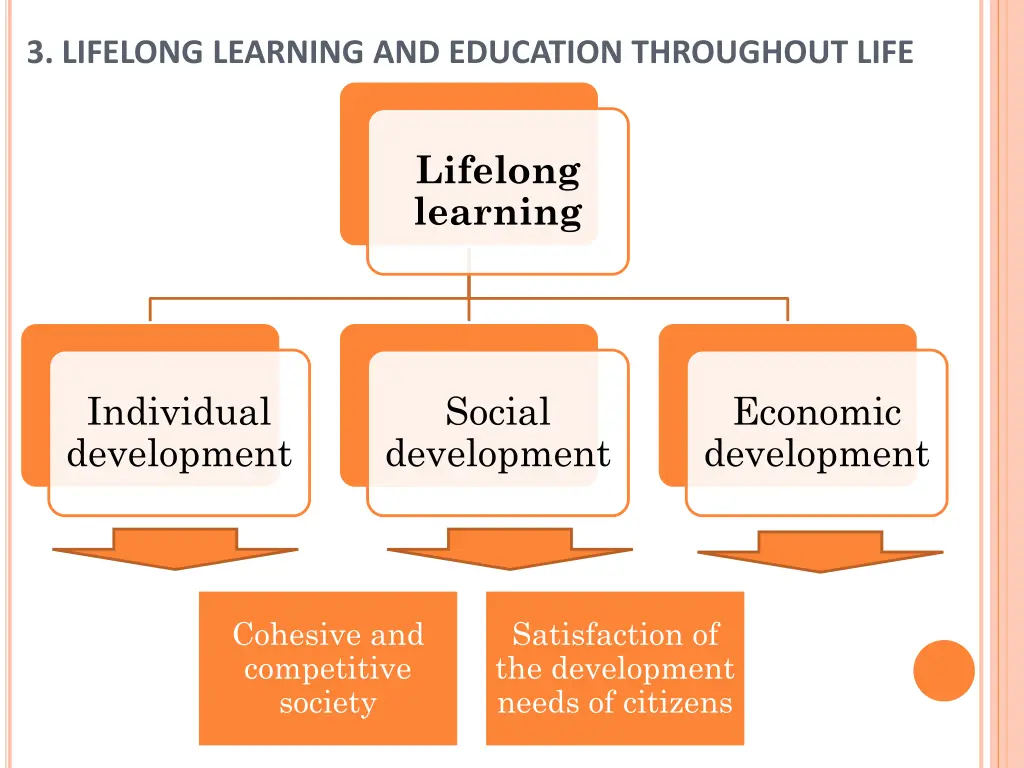3 lifelong learning and education throughout life 4