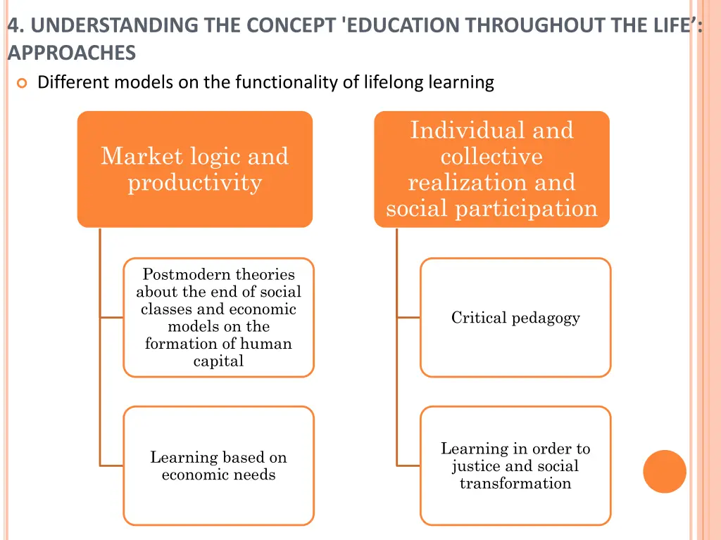 4 understanding the concept education throughout 3