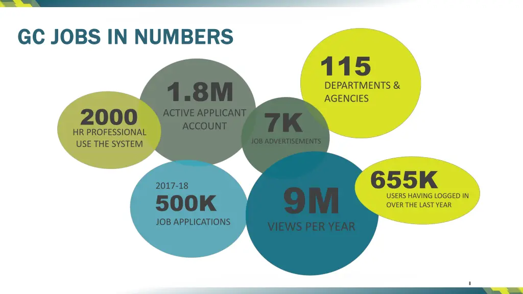 gc jobs in numbers gc jobs in numbers