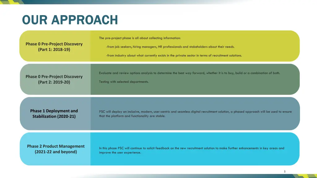 our approach our approach