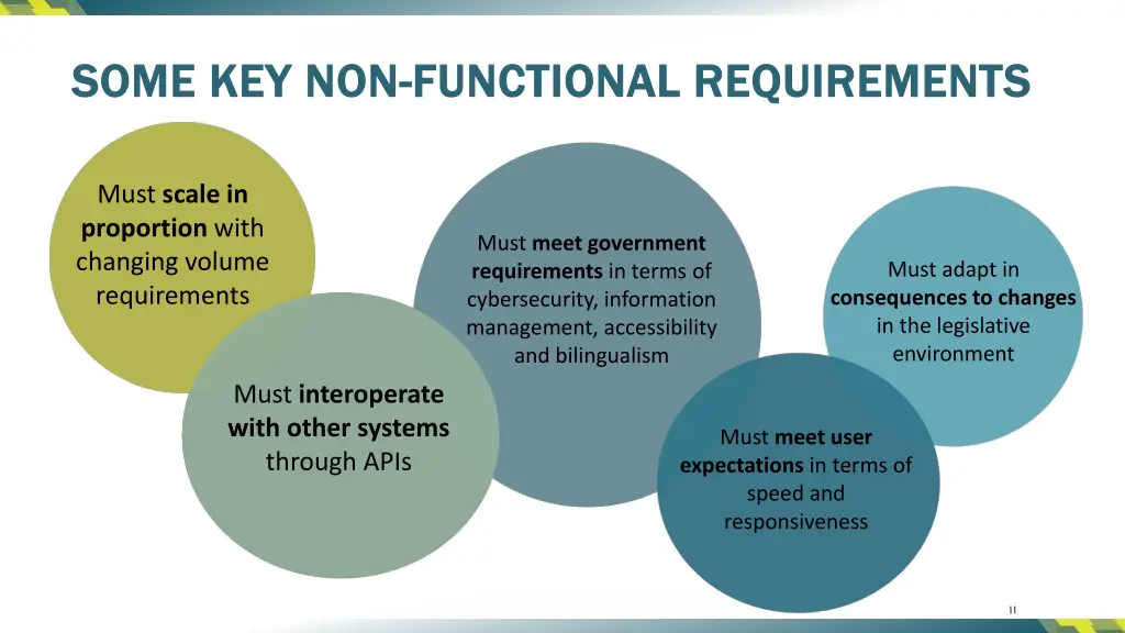 some key non some key non functional requirements