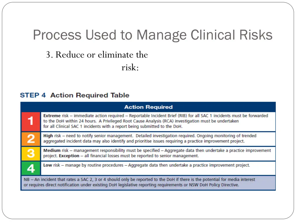 process used to manage clinical risks 1