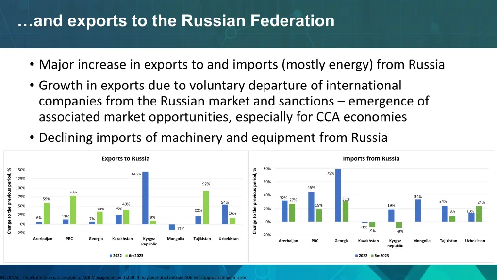 and exports to the russian federation