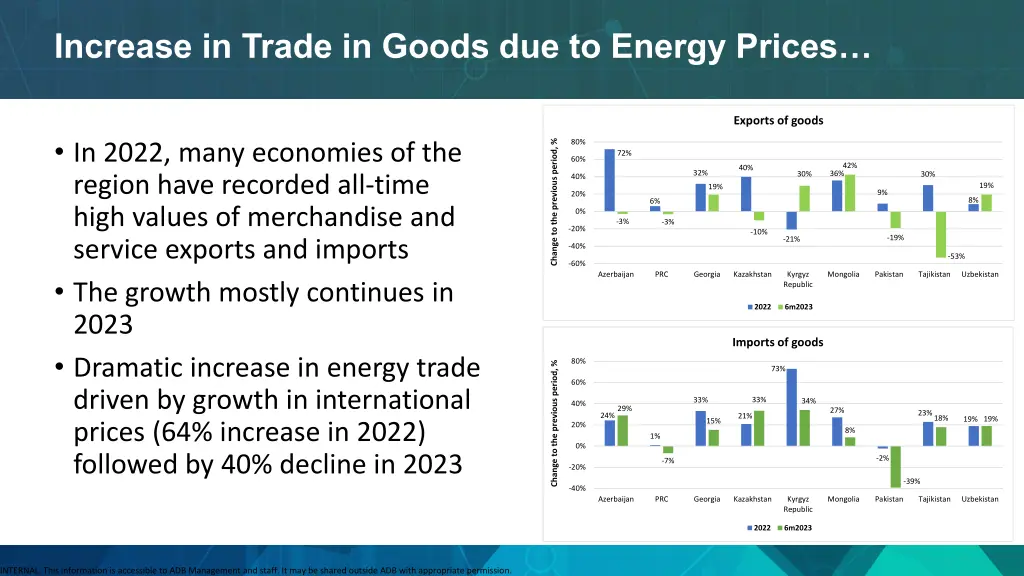 increase in trade in goods due to energy prices